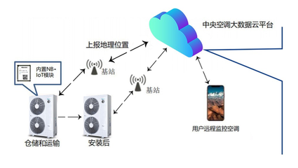 布局物聯網，海信中央空調以智慧空氣解決方案引領行業新篇