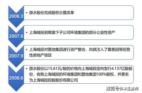 上海城投進軍文娛產(chǎn)業(yè) 經(jīng)營性演出及經(jīng)紀業(yè)務的上市之路探索
