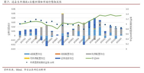固收類公募基金專題報(bào)告 業(yè)績(jī)來(lái)源解析與產(chǎn)品篩選策略——兼論對(duì)經(jīng)營(yíng)性演出及經(jīng)紀(jì)業(yè)務(wù)的啟示