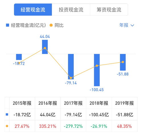 流動(dòng)性警報(bào) 華僑城A一季度業(yè)績(jī)滑坡與現(xiàn)金流缺口的深度剖析