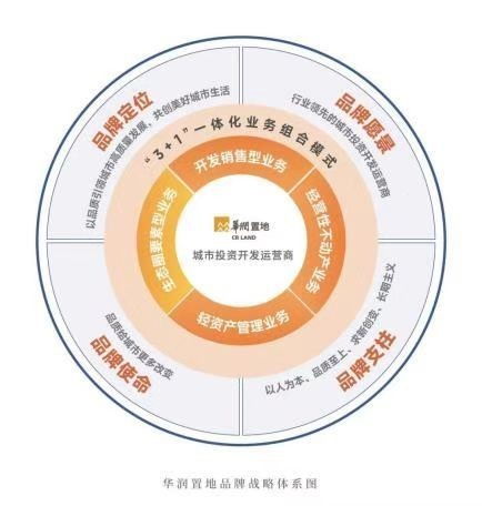 更新不止，依然風(fēng)華——31載筑力上海，華潤(rùn)置地重返一江一河